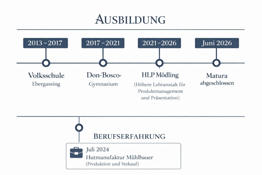 Ausbildung, mithilfe von ChatGPT